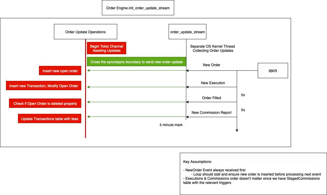 Order Engine Architecture