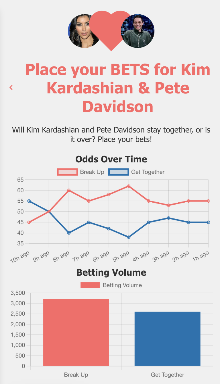 Love Bets
